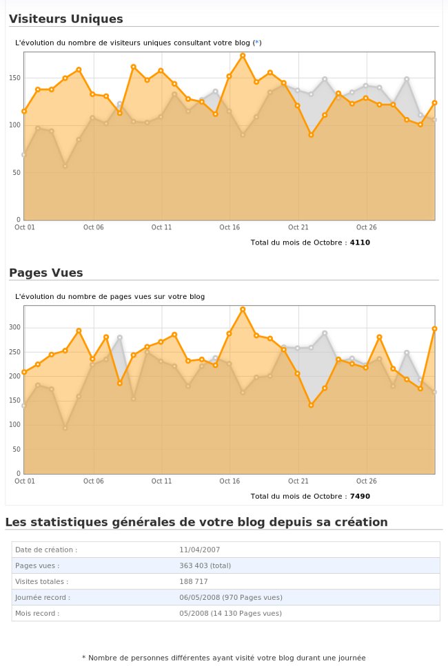 Octobre 2011